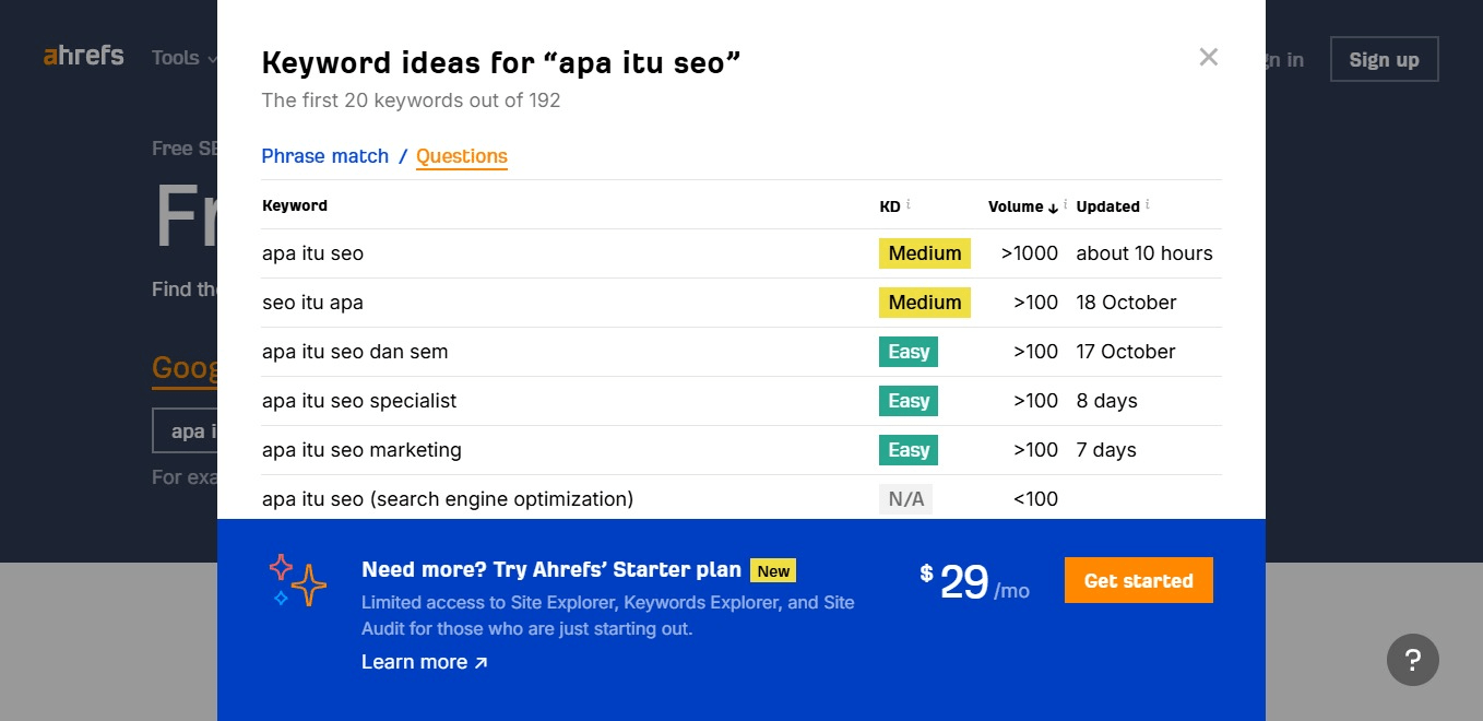 Ahrefs Keyword Research