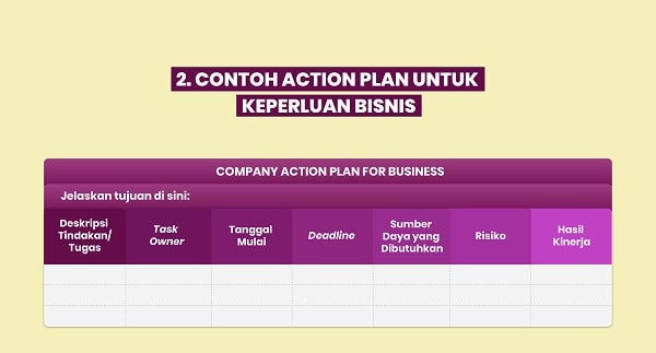 Contoh Action Plan Bisnis