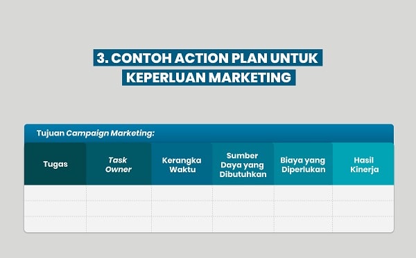 Contoh Action Plan Marketing