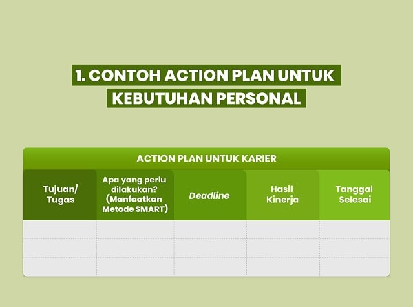 Contoh Action Plan Personal