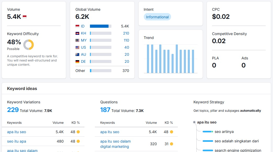 Metrik Keyword