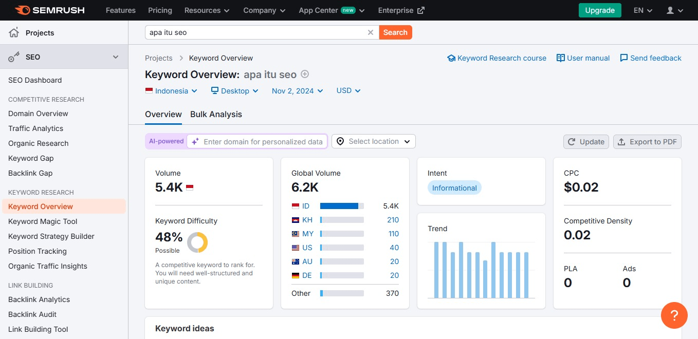 SEMrush Keyword Research