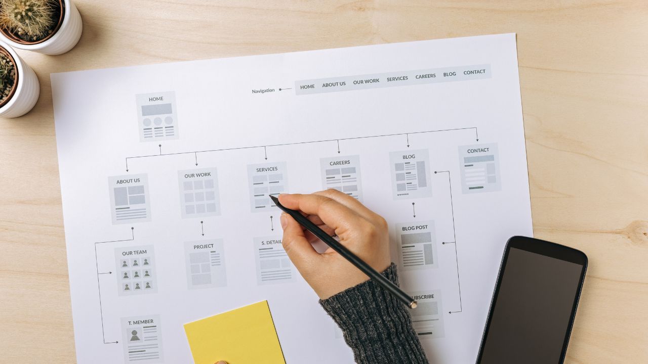 Apa itu Sitemap